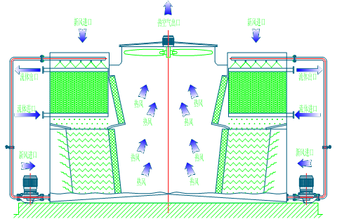 <a href=http://jiaxinbyq.com/tags1_0.html target=_blank class=infotextkey>闭式冷却塔</a>