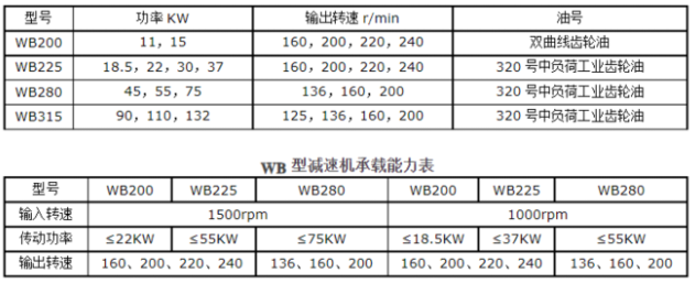 <a href=http://jiaxinbyq.com/tags23_0.html target=_blank class=infotextkey>冷却塔风机</a>技术参数